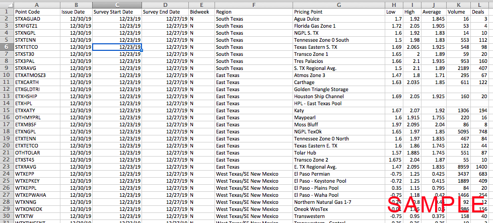 Weekly Datafeed